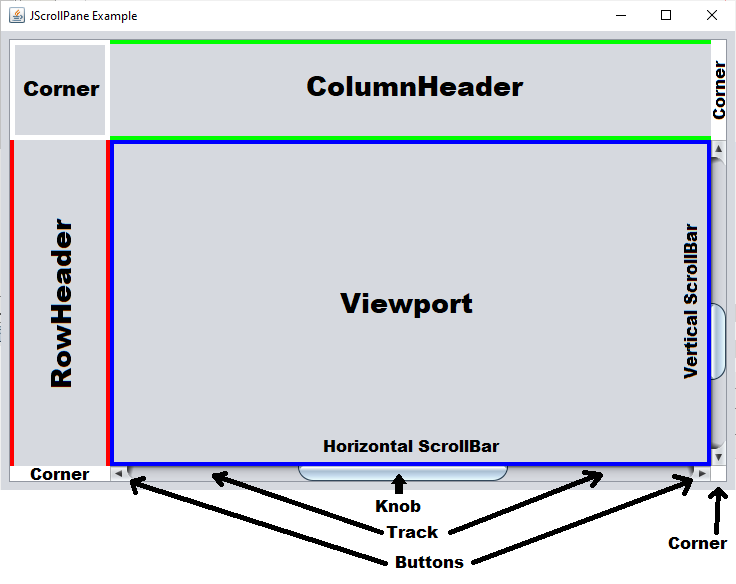 The Convert’s Guide To Java Swing: JScrollPane - The GUI Convert